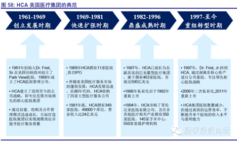 家庭收入分配图_囯外医院收入分配