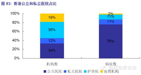 家庭收入分配图_囯外医院收入分配