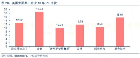 军工企业算入GDP_军工企业车间