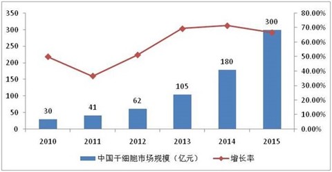 中国人口增长高峰_...A.我国人口自然增长率与人口总量同期达到高峰 B.我国人