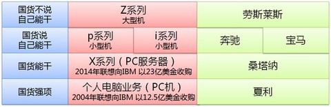 去IOE概念股成今年的大热点,东方通,浪潮信息,同有科技,启明星辰,华胜天成