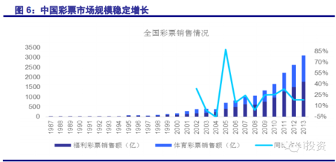 平面构成_作家收入构成(3)