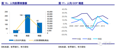 瑞典gdp增长率_瑞典地图(3)