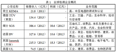 军科院_电科院收入(2)