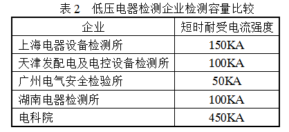军科院_电科院收入(2)