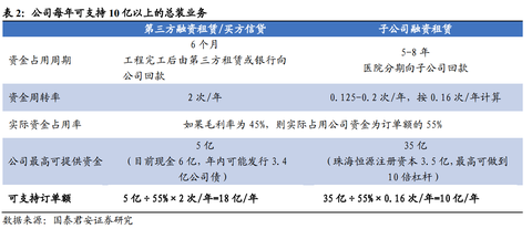 收入证明_医院收入的确认原则(2)