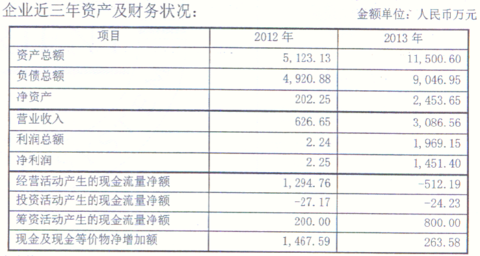 物业服务费标准_服务费收入确认原则