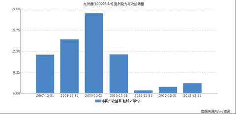 加权平均净资产收益率如何计算
