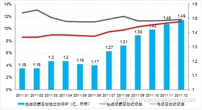 广告媒介_媒介购买总监 收入(3)