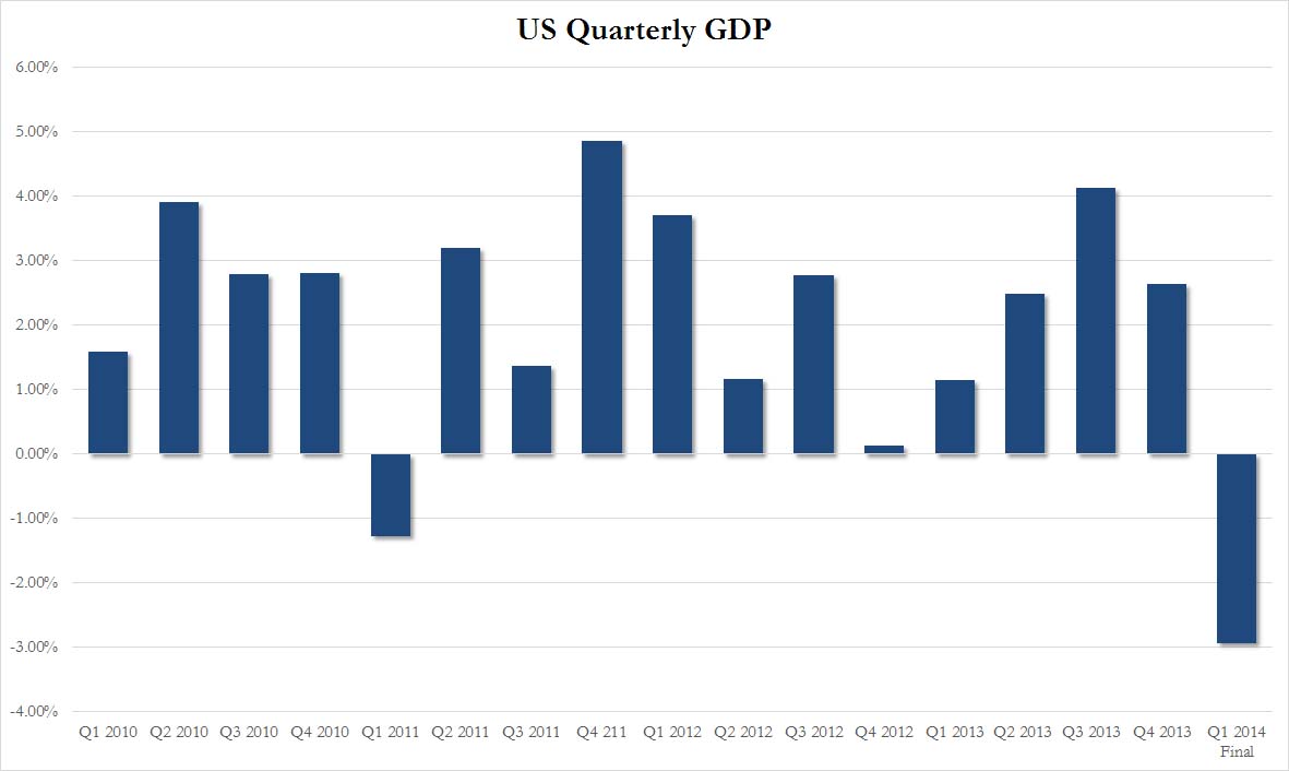 2020q4美国GDP_美国gdp2020年总量