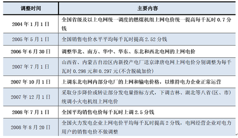 业务范围_主营业务收入范围