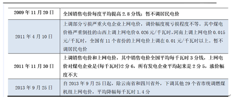 业务范围_主营业务收入范围