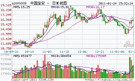 私募大佬徐翔"一字断魂刀"出货