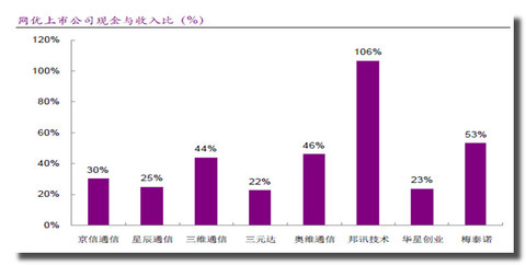 三元达最新消息_三元达 收入(2)