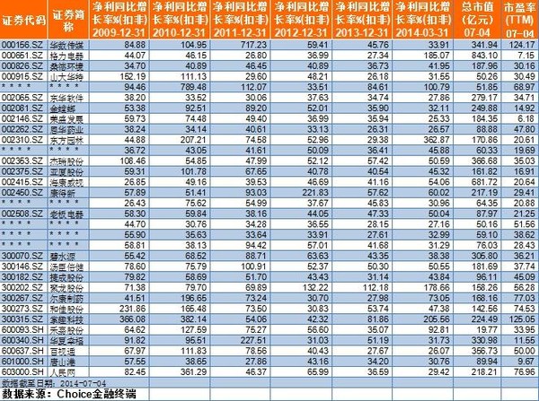 金时投资: 未来能上涨十倍的股票大曝光 问:本周