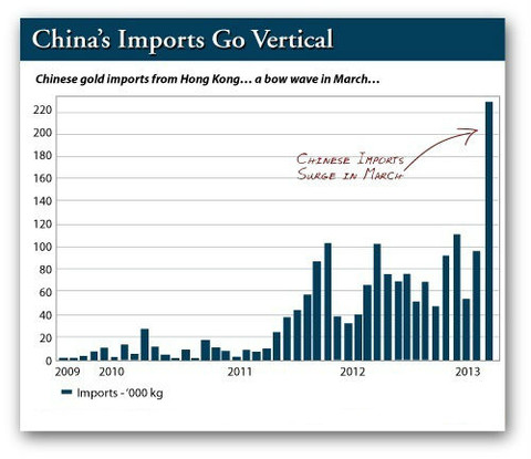 中国黄金_中国人均黄金持有量(2)