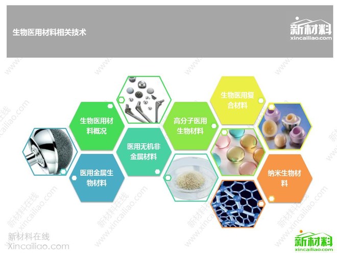 史上最全生物医用材料深度研究报告