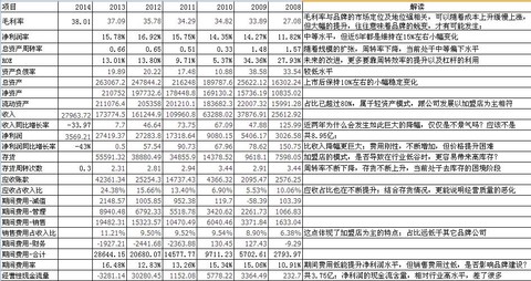 存货是_存货占收入比