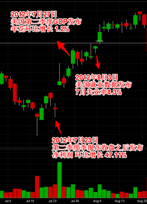中国gdp增长率走势图_2019年5月gdp增长率(2)