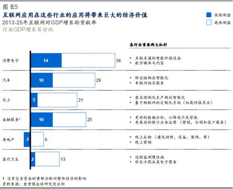 明朝gdp占_历史中国gdp世界占比(2)