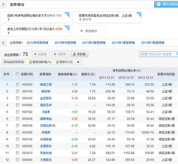 资本永不眠: 主板,创业板和中小板哪个板成长性