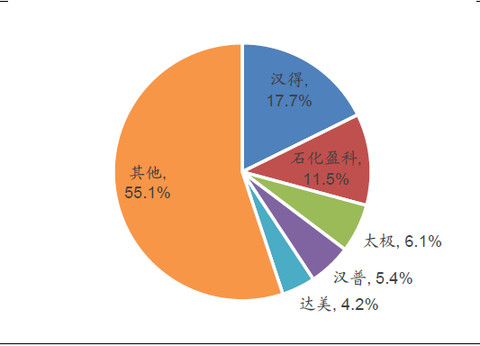 erp咨询顾问_erp咨询顾问收入(2)