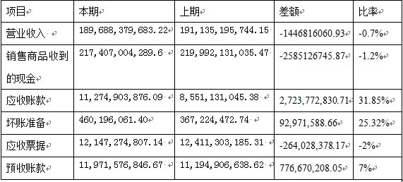 点击图片查看详情 营业执照_营业收入等于收益么(3)