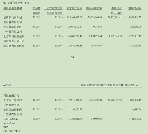 收入证明范本_支出收入表格_新华医疗收入确认(2)