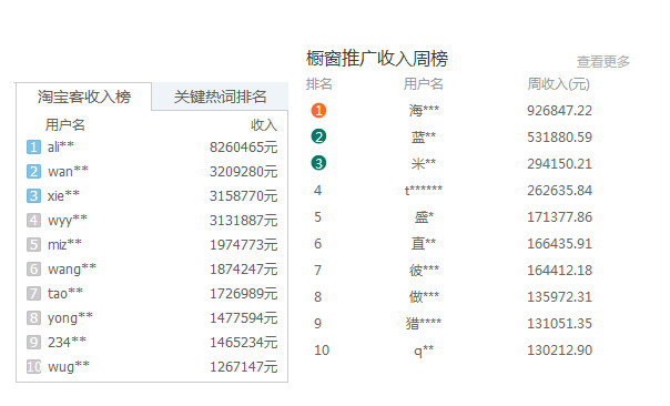 安娜的橱窗_橱窗推广收入(3)