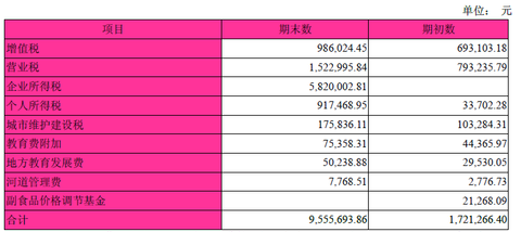 收入证明_收入减少的原因(2)