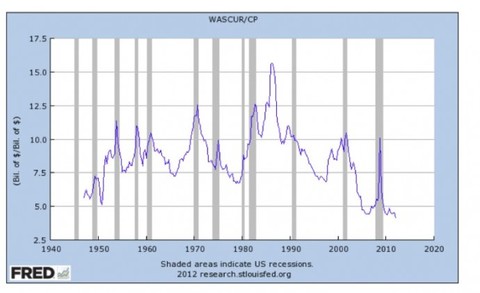 个人工资收入证明模板_工资占企业收入比例(2)