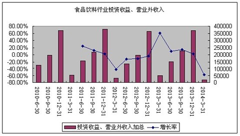 损益类_营业外收入 损益类