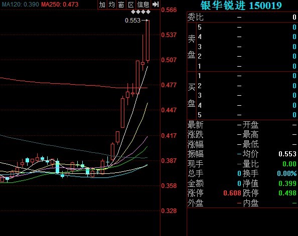 疯狂的分级基金:速度快过大盘 涨幅胜过股票