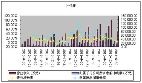 收入证明_销售费用占销售收入(2)