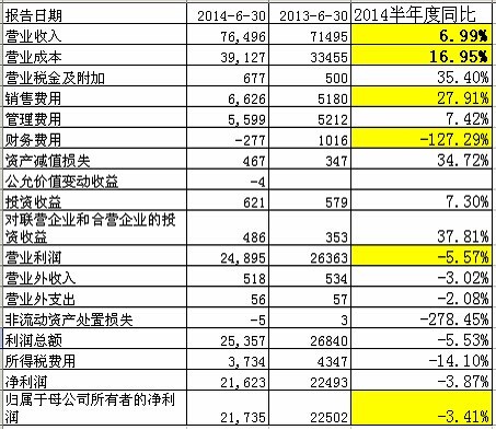 收入证明_销售费用占销售收入(2)