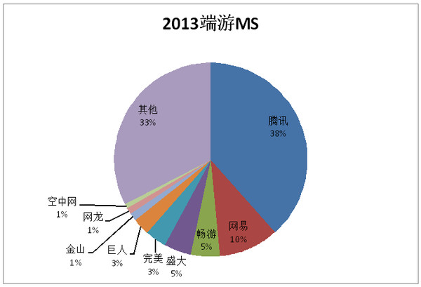 《传奇世界》：东方神话色彩下的经典网游传奇哈希游戏