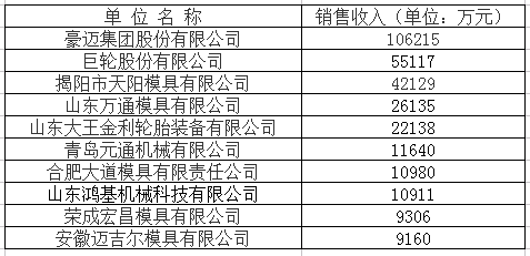 谈谈豪迈科技的生意属性、商业壁垒、天花板