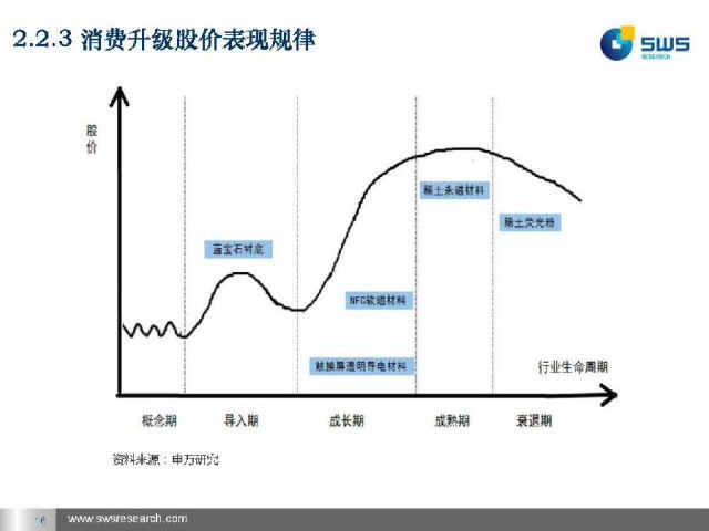 图解新材料行业:基于生命周期和产业驱动力的二维分析