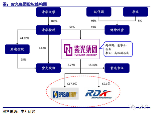 i投资8: 半导体投资机会来临,寻找产业链明日之