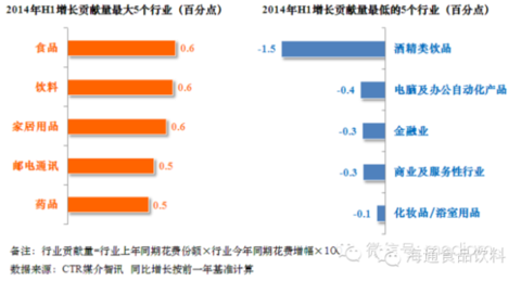 广西饮GDP_2020广西各市gdp(2)