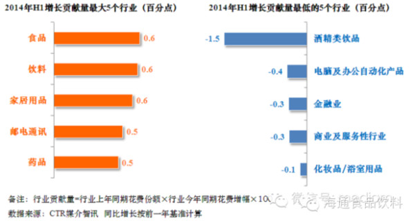 天津gdp增长率_盘点各省市经济 天津增速腰斩 东北几近硬着陆(2)