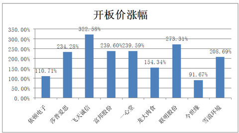 延递收入