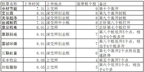 延递收入