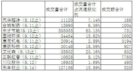 延递收入
