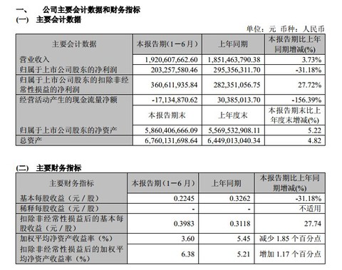 收入增长_营业收入增长原因(3)
