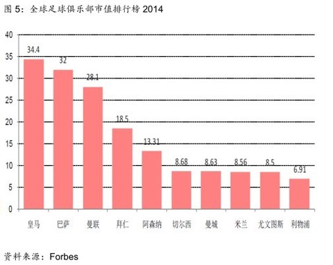德勤机器人_德勤俱乐部收入(3)