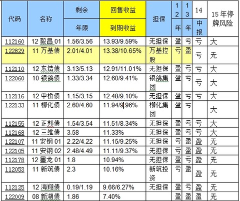 资信证明_鹏元资信 收入