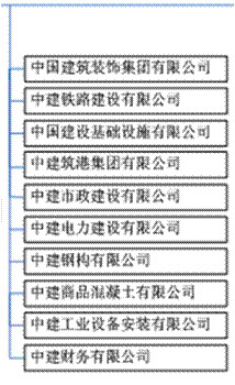 草帽路飞: 中国建筑:全资子公司中海集团市值超