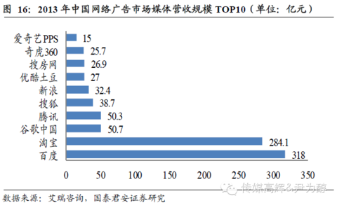 收入证明_阿里巴巴 2011 收入(2)
