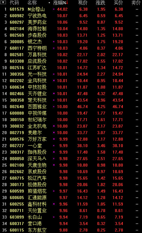 旷达太湖花园_江苏旷达 收入(3)